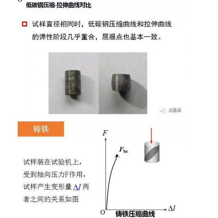 一组图看懂压缩、弯曲、剪切试验