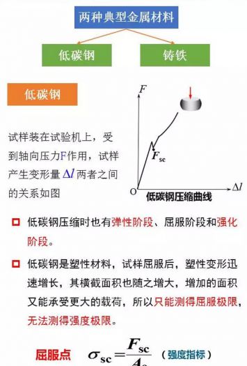 一组图看懂压缩、弯曲、剪切试验