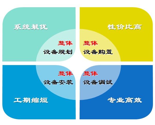 PPR热水管环刚度试验机