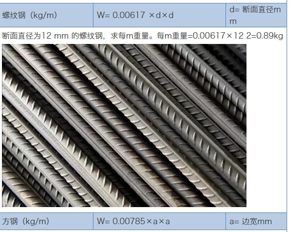 史上最全的钢材重量计算公式：圆钢、螺纹钢、黄铜、铝..…