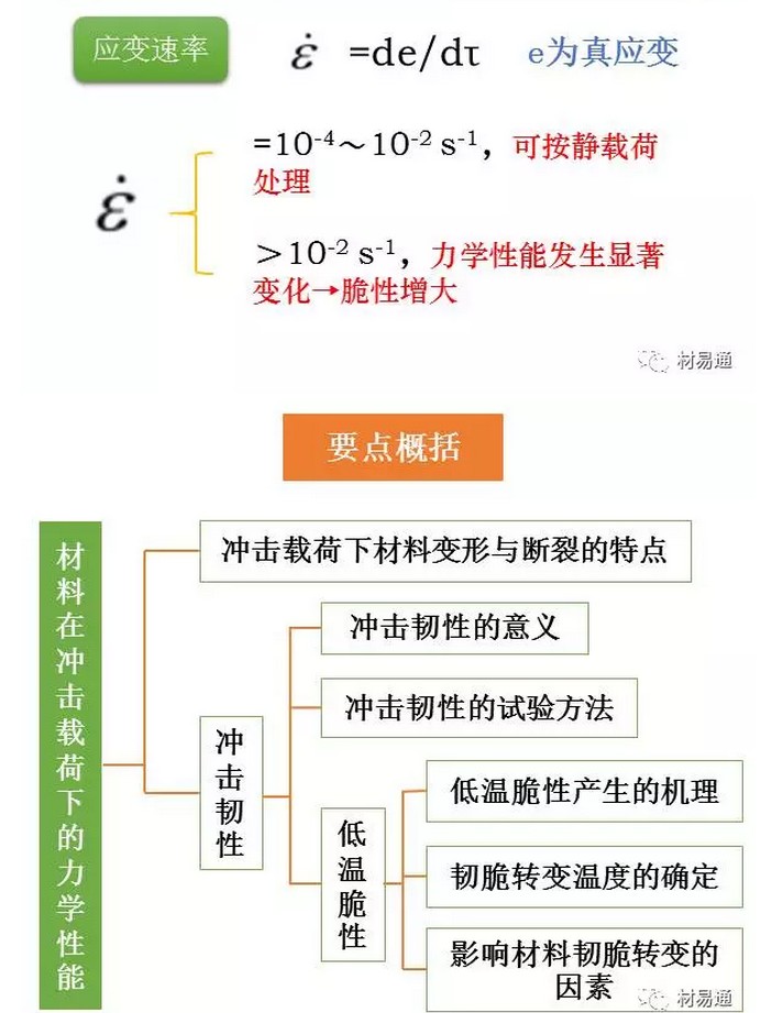 机械冲击试验标准