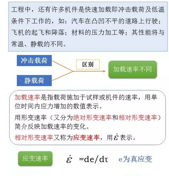 机械冲击试验标准